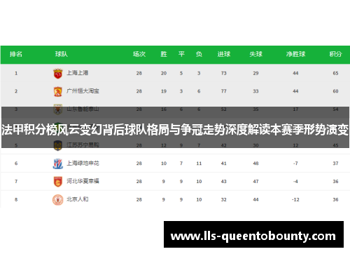 法甲积分榜风云变幻背后球队格局与争冠走势深度解读本赛季形势演变 法甲积分榜风云变幻背后球队格局与争冠走势深度解读本赛季形势演变