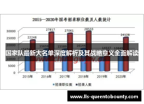 国家队最新大名单深度解析及其战略意义全面解读 国家队最新大名单深度解析及其战略意义全面解读