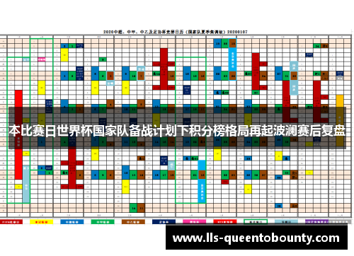 本比赛日世界杯国家队备战计划下积分榜格局再起波澜赛后复盘 本比赛日世界杯国家队备战计划下积分榜格局再起波澜赛后复盘