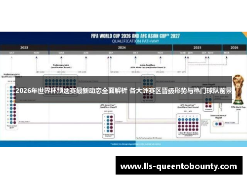 2026年世界杯预选赛最新动态全面解析 各大洲赛区晋级形势与热门球队前景 2026年世界杯预选赛最新动态全面解析 各大洲赛区晋级形势与热门球队前景