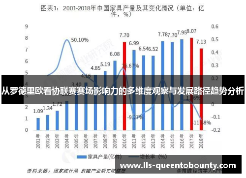 从罗德里欧看协联赛赛场影响力的多维度观察与发展路径趋势分析 从罗德里欧看协联赛赛场影响力的多维度观察与发展路径趋势分析