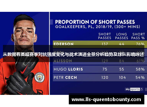 从数据看英超赛季对抗强度变化与战术演进全景分析趋势及球队影响综述