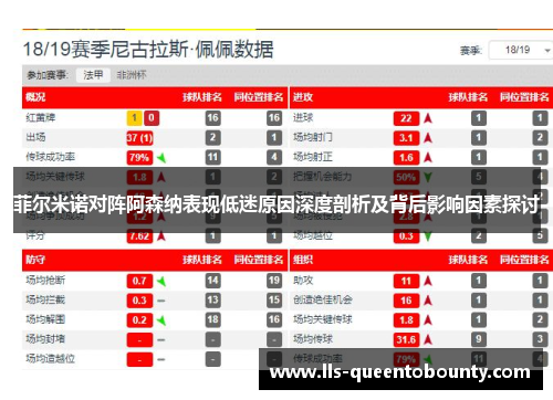 菲尔米诺对阵阿森纳表现低迷原因深度剖析及背后影响因素探讨 菲尔米诺对阵阿森纳表现低迷原因深度剖析及背后影响因素探讨