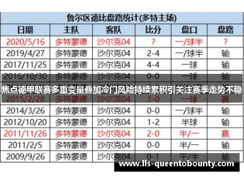 焦点德甲联赛多重变量叠加冷门风险持续累积引关注赛季走势不稳
