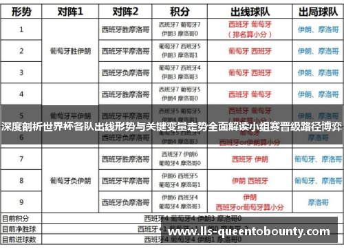 深度剖析世界杯各队出线形势与关键变量走势全面解读小组赛晋级路径博弈 深度剖析世界杯各队出线形势与关键变量走势全面解读小组赛晋级路径博弈
